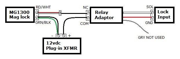 External Mag Lock Wiring Diagram - Wiring Diagram Schemas